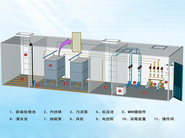 一體化污七臺河水處理設備