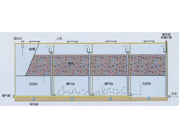 一體化污山東水處理設(shè)備